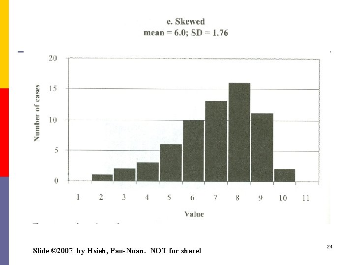 Slide © 2007 by Hsieh, Pao-Nuan. NOT for share! 24 