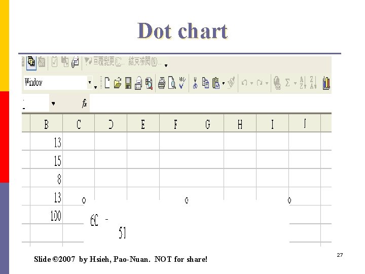 Dot chart Slide © 2007 by Hsieh, Pao-Nuan. NOT for share! 27 