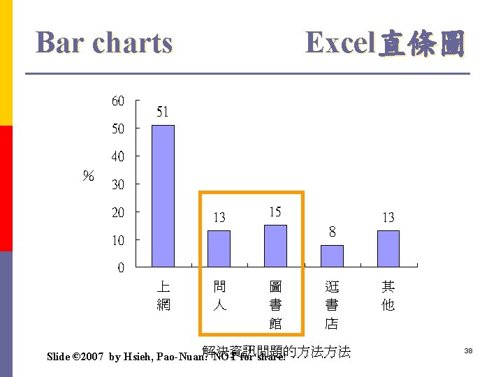 Bar charts Excel直條圖 ％ Slide © 2007 by Hsieh, Pao-Nuan. NOT for share! 38