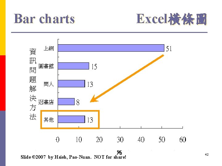 Bar charts Excel橫條圖 ％ Slide © 2007 by Hsieh, Pao-Nuan. NOT for share! 42