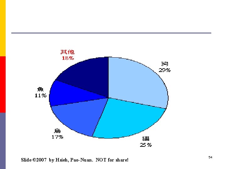 Slide © 2007 by Hsieh, Pao-Nuan. NOT for share! 54 