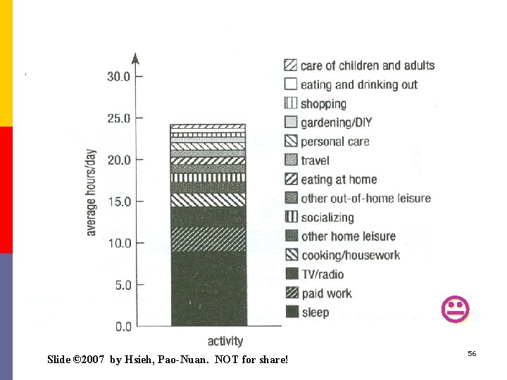  Slide © 2007 by Hsieh, Pao-Nuan. NOT for share! 56 