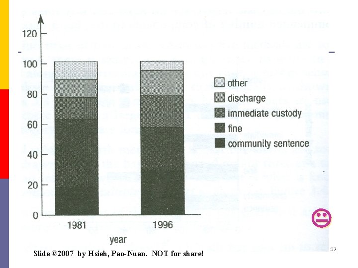  Slide © 2007 by Hsieh, Pao-Nuan. NOT for share! 57 