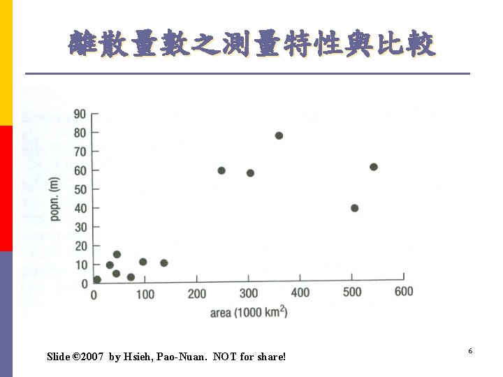 離散量數之測量特性與比較 Slide © 2007 by Hsieh, Pao-Nuan. NOT for share! 6 