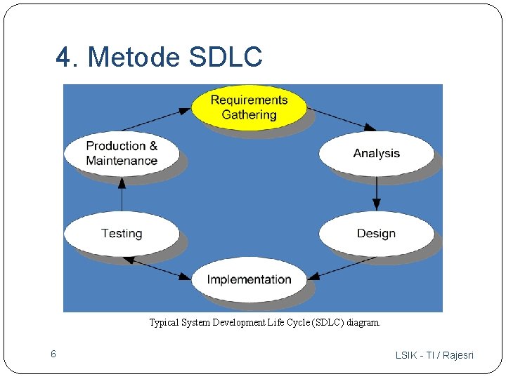 4. Metode SDLC Typical System Development Life Cycle (SDLC) diagram. 6 LSIK - TI