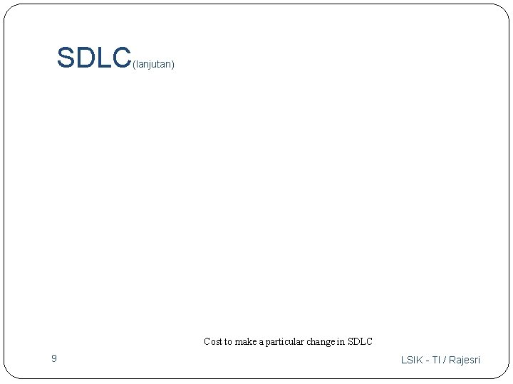 SDLC (lanjutan) Cost to make a particular change in SDLC 9 LSIK - TI