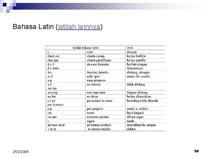 Bahasa Latin (istilah lainnya) 25/2/2009 10 