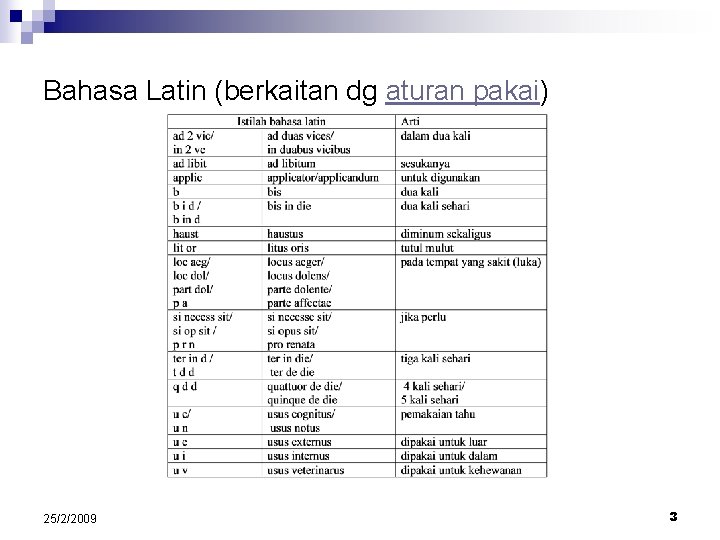 Bahasa Latin (berkaitan dg aturan pakai) 25/2/2009 3 