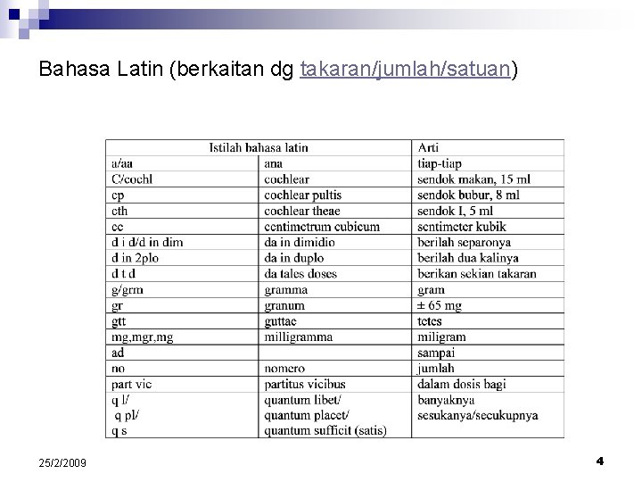 Bahasa Latin (berkaitan dg takaran/jumlah/satuan) 25/2/2009 4 