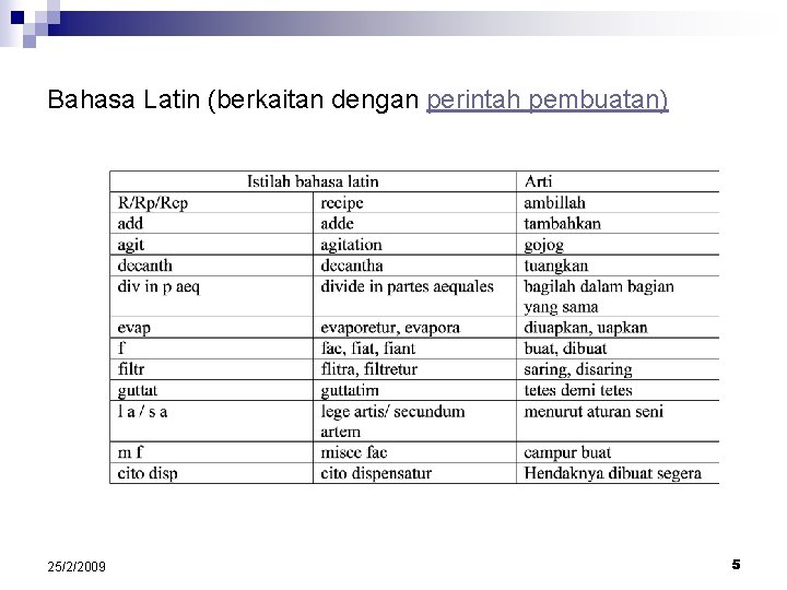 Bahasa Latin (berkaitan dengan perintah pembuatan) 25/2/2009 5 