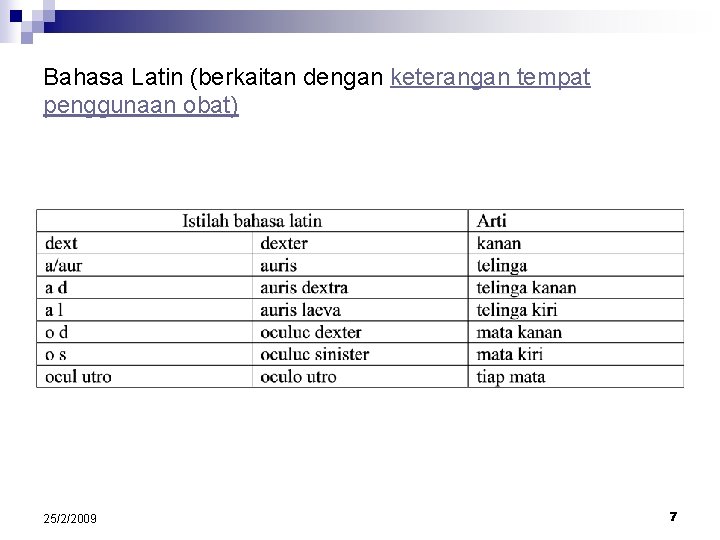 Bahasa Latin (berkaitan dengan keterangan tempat penggunaan obat) 25/2/2009 7 