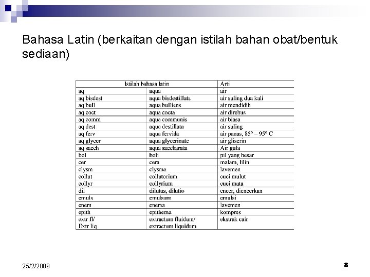 Bahasa Latin (berkaitan dengan istilah bahan obat/bentuk sediaan) 25/2/2009 8 