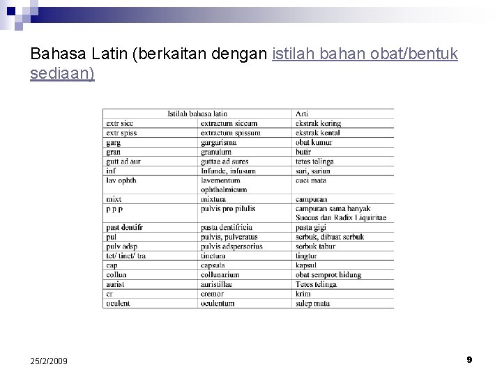 Bahasa Latin (berkaitan dengan istilah bahan obat/bentuk sediaan) 25/2/2009 9 