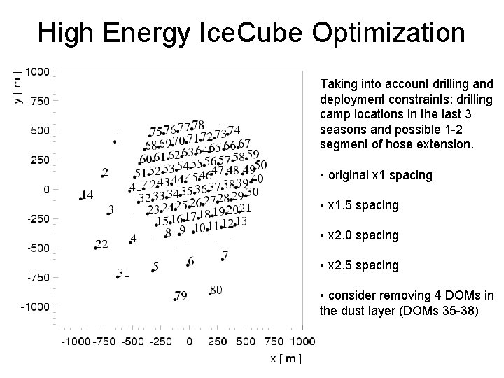 High Energy Ice. Cube Optimization Taking into account drilling and deployment constraints: drilling camp