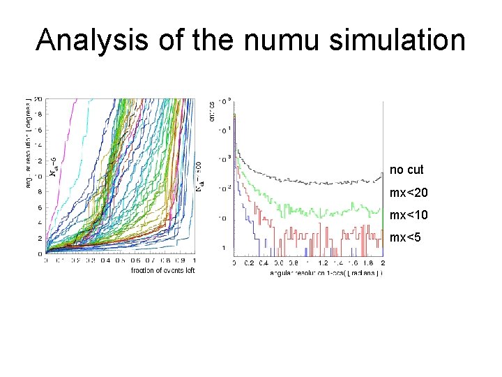 Analysis of the numu simulation noocut 45 o N >64 40 mx<20 ch o