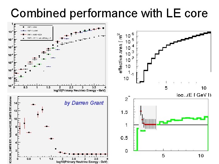 Combined performance with LE core by Darren Grant 