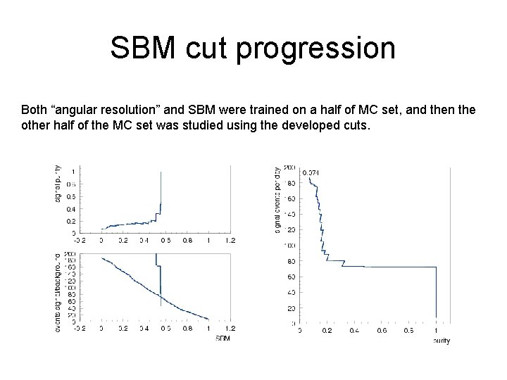 SBM cut progression Both “angular resolution” and SBM were trained on a half of