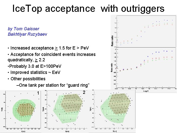Ice. Top acceptance with outriggers by Tom Gaisser Bakhtiyar Ruzybaev • Increased acceptance >