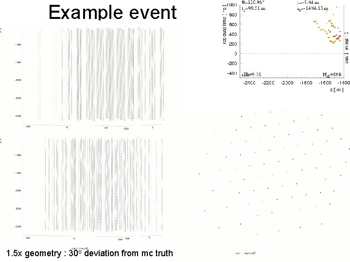 Example event 1. 5 x geometry : 30 o deviation from mc truth 