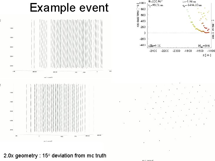 Example event 2. 0 x geometry : 15 o deviation from mc truth 