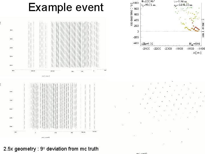 Example event 2. 5 x geometry : 9 o deviation from mc truth 