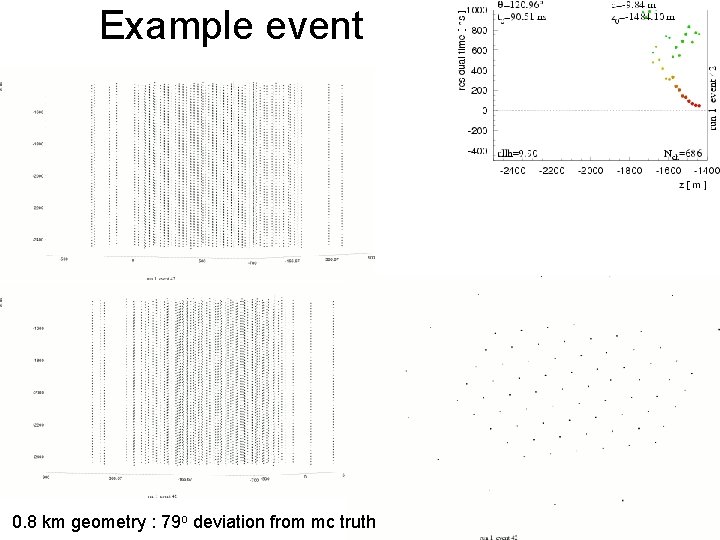 Example event 0. 8 km geometry : 79 o deviation from mc truth 