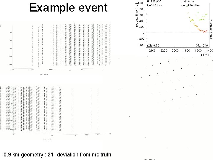 Example event 0. 9 km geometry : 21 o deviation from mc truth 