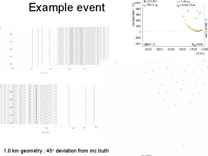 Example event 1. 0 km geometry : 45 o deviation from mc truth 