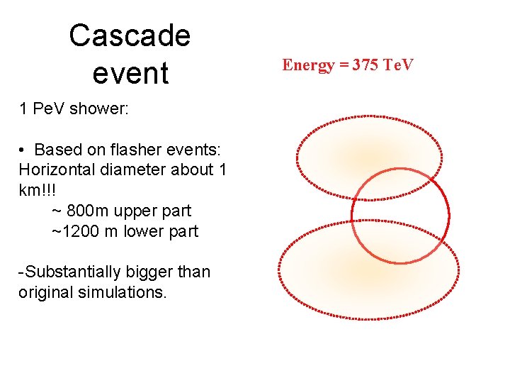 Cascade event 1 Pe. V shower: • Based on flasher events: Horizontal diameter about