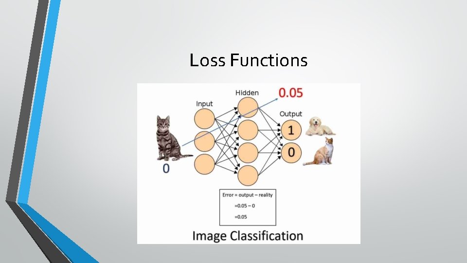 Loss Functions 