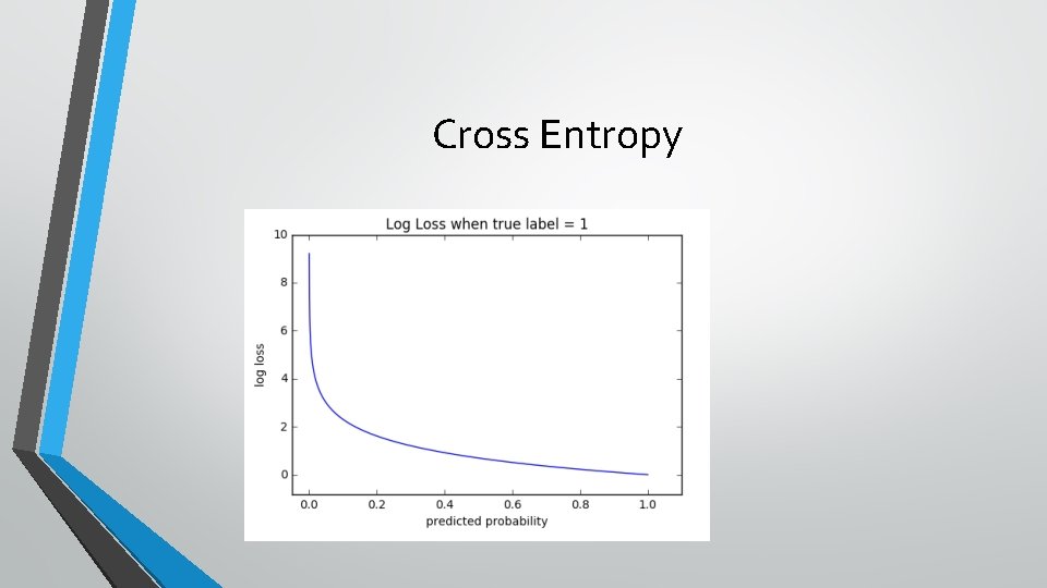 Cross Entropy 