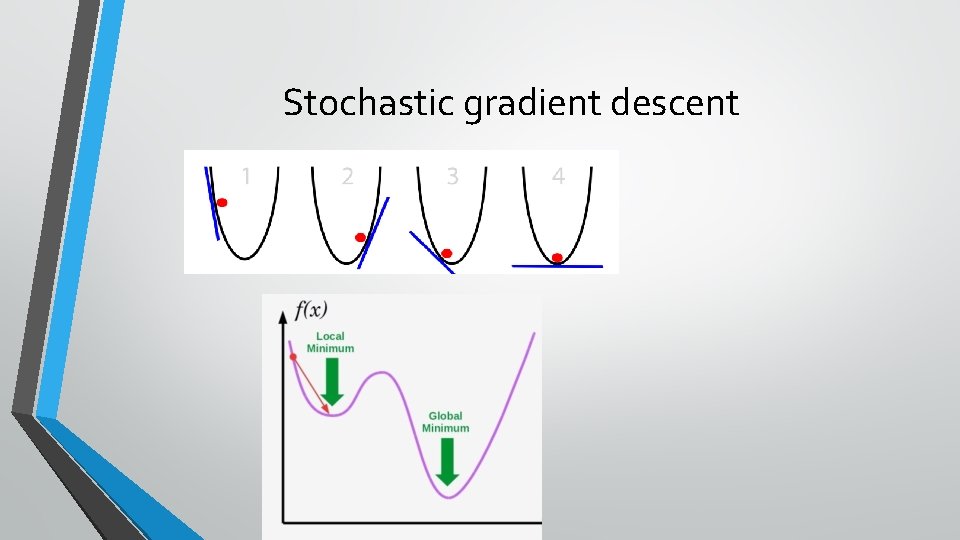 Stochastic gradient descent 