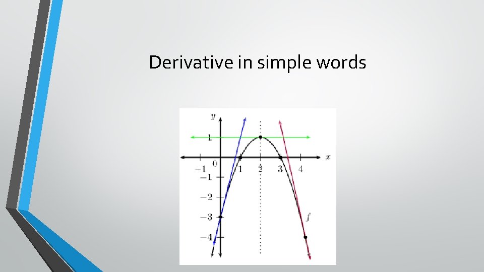 Derivative in simple words 