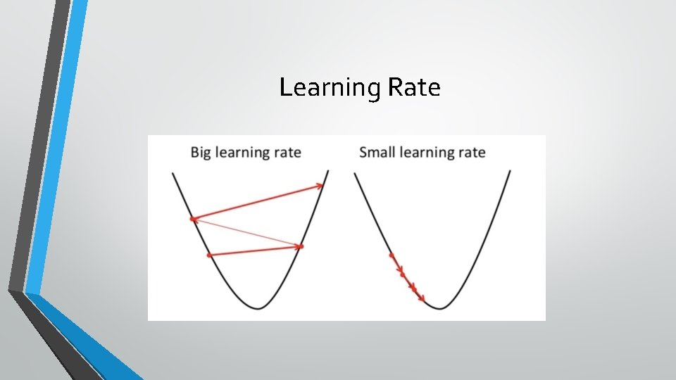 Learning Rate 