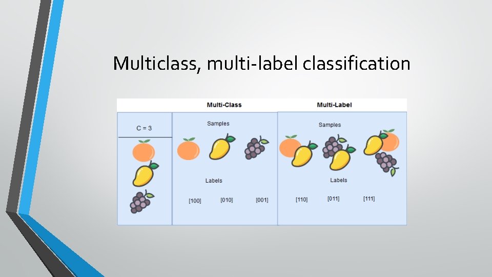 Multiclass, multi-label classification 