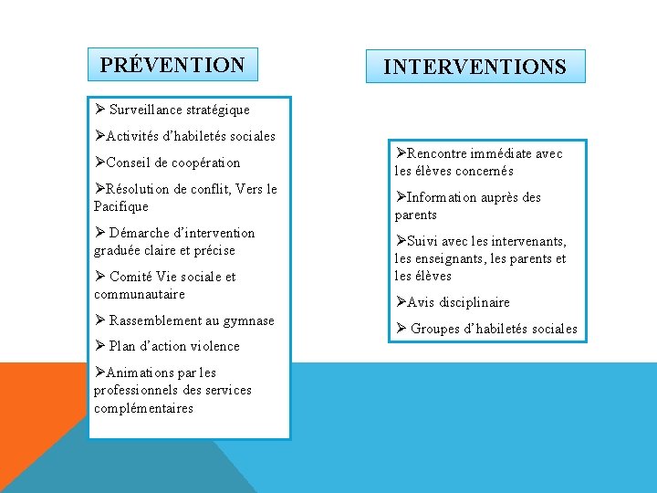 PRÉVENTION INTERVENTIONS Ø Surveillance stratégique ØActivités d’habiletés sociales ØConseil de coopération ØRésolution de conflit, PRÉVENTION INTERVENTIONS Ø Surveillance stratégique ØActivités d’habiletés sociales ØConseil de coopération ØRésolution de conflit,
