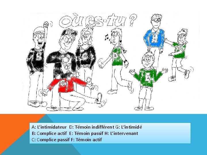 A: L’intimidateur D: Témoin indifférent G: L’intimidé B: Complice actif E: Témoin passif H: A: L’intimidateur D: Témoin indifférent G: L’intimidé B: Complice actif E: Témoin passif H:
