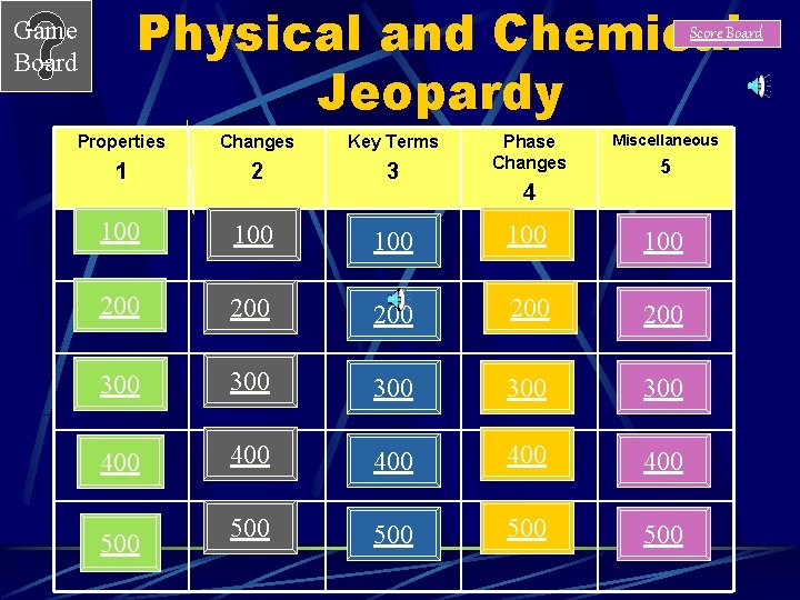 Score Board Physical and Chemical Jeopardy Game Board Changes Key Terms 1 2 3