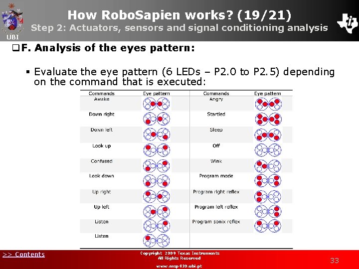 How Robo. Sapien works? (19/21) Step 2: Actuators, sensors and signal conditioning analysis UBI