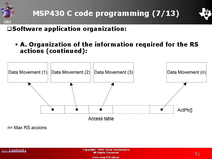 MSP 430 C code programming (7/13) UBI q. Software application organization: § A. Organization