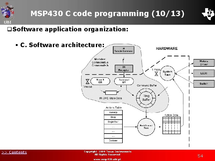 MSP 430 C code programming (10/13) UBI q. Software application organization: § C. Software