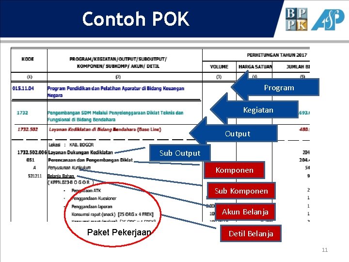 Contoh POK Program Kegiatan Output Sub Output Komponen Sub Komponen Akun Belanja Paket Pekerjaan