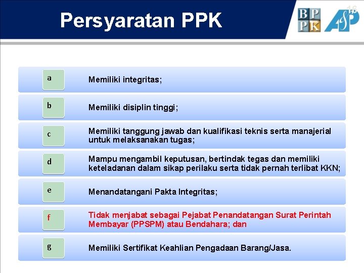 Persyaratan PPK a Memiliki integritas; b Memiliki disiplin tinggi; c Memiliki tanggung jawab dan