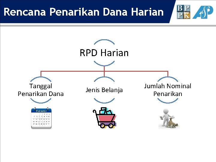 Rencana Penarikan Dana Harian RPD Harian Tanggal Penarikan Dana Jenis Belanja Jumlah Nominal Penarikan