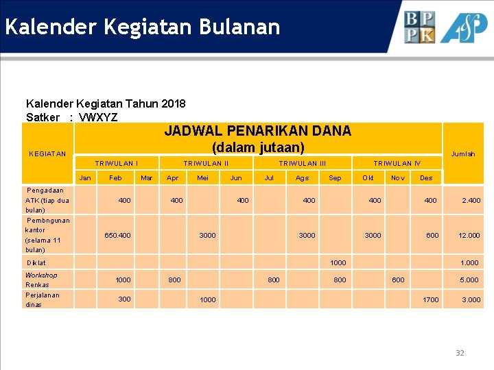 Kalender Kegiatan Bulanan Kalender Kegiatan Tahun 2018 Satker : VWXYZ JADWAL PENARIKAN DANA (dalam