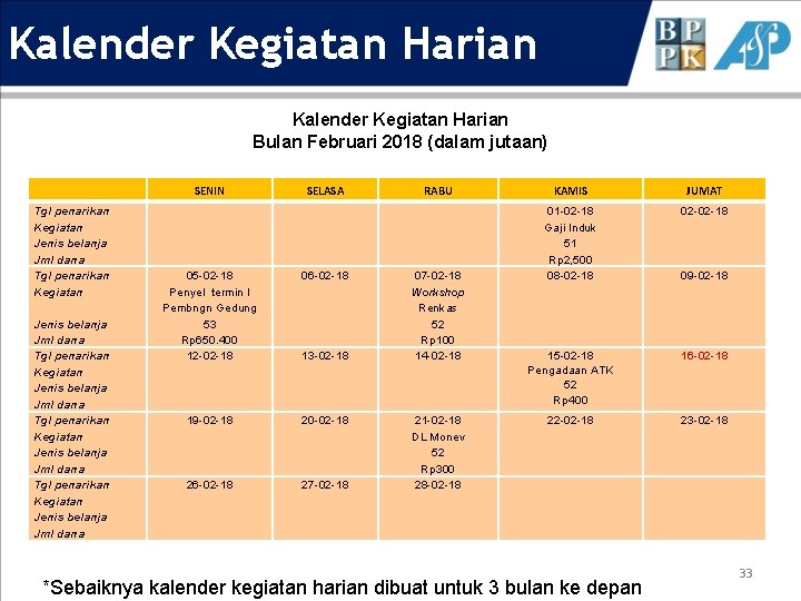 Kalender Kegiatan Harian Bulan Februari 2018 (dalam jutaan) SENIN Tgl penarikan Kegiatan Jenis belanja