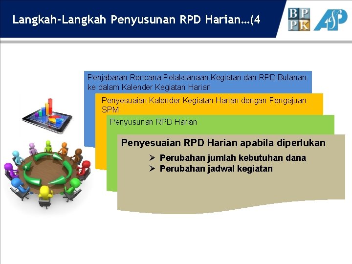 Langkah-Langkah Penyusunan RPD Harian…(4 Penjabaran Rencana Pelaksanaan Kegiatan dan RPD Bulanan ke dalam Kalender