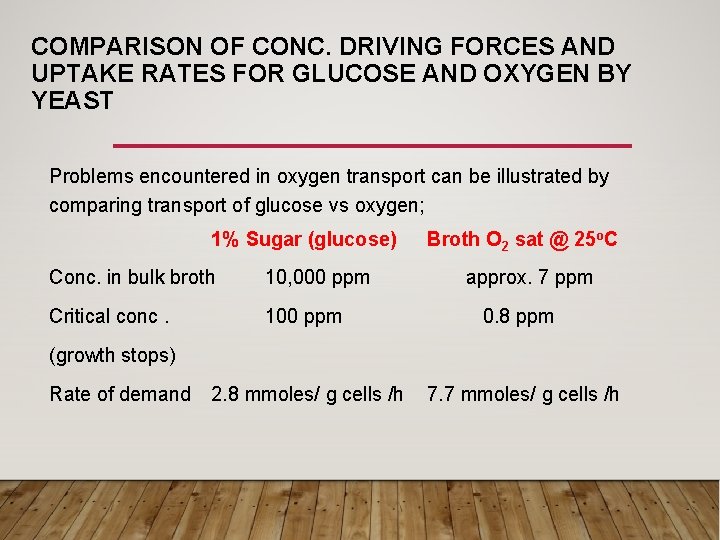 COMPARISON OF CONC. DRIVING FORCES AND UPTAKE RATES FOR GLUCOSE AND OXYGEN BY YEAST