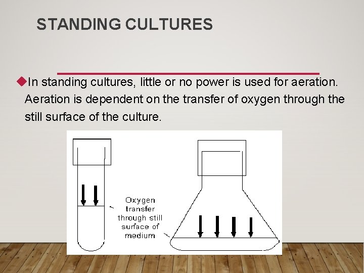 STANDING CULTURES u. In standing cultures, little or no power is used for aeration.