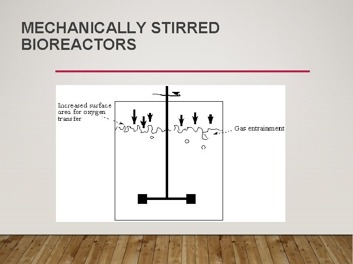 MECHANICALLY STIRRED BIOREACTORS 